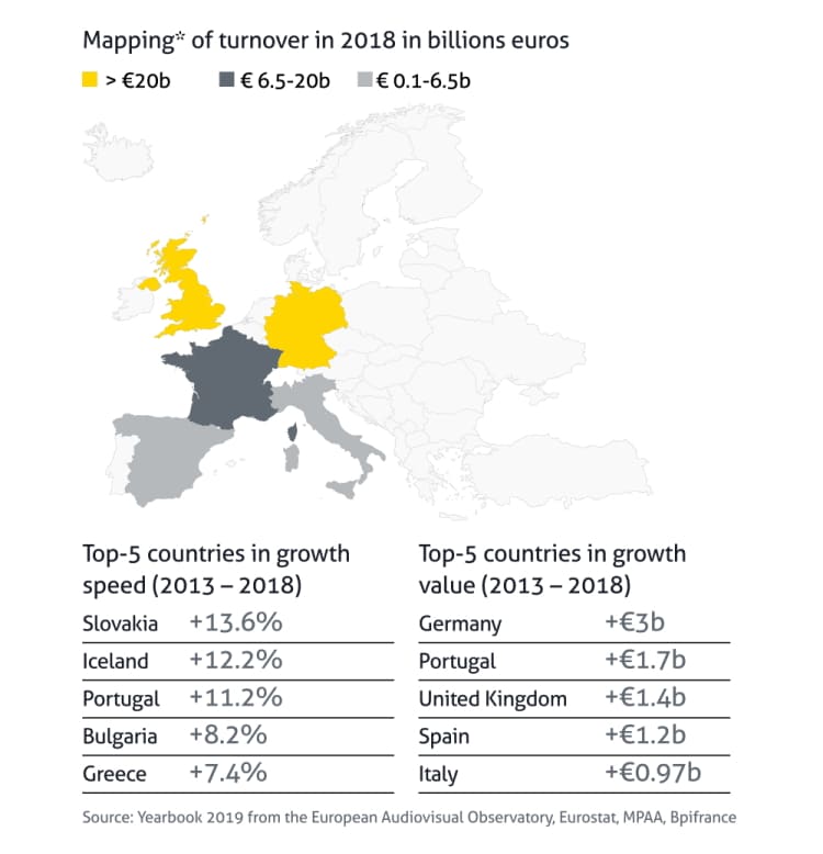 AV Study Economic Contribution